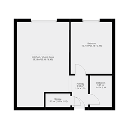 Property preview